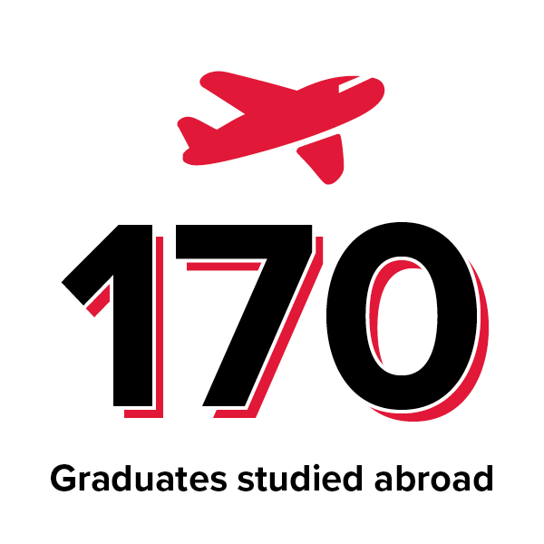 170 Graduates Studied Abroad