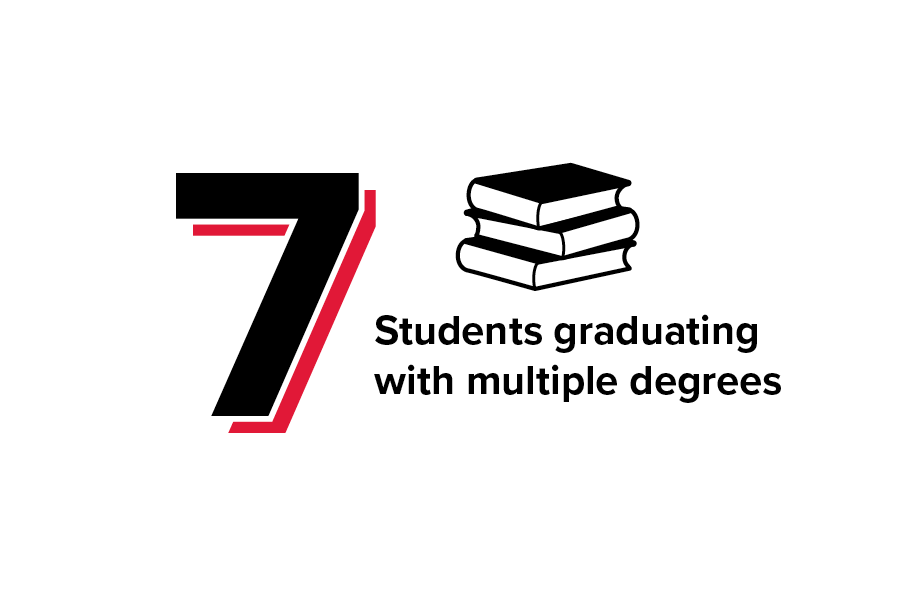 7 Students graduating with multiple degrees