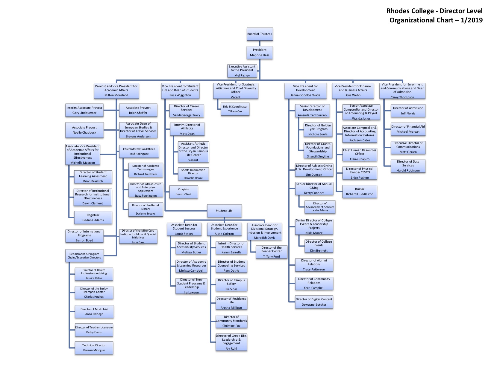 Student Life Org Chart