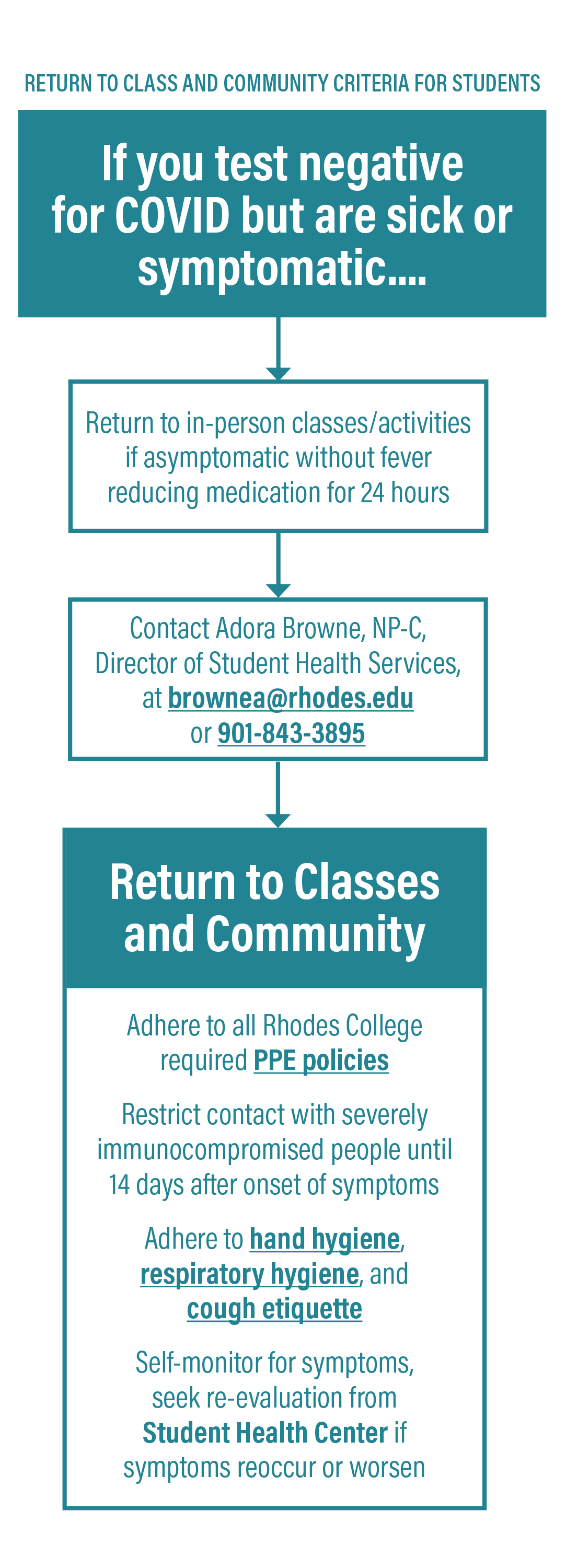Student Testing | Rhodes College