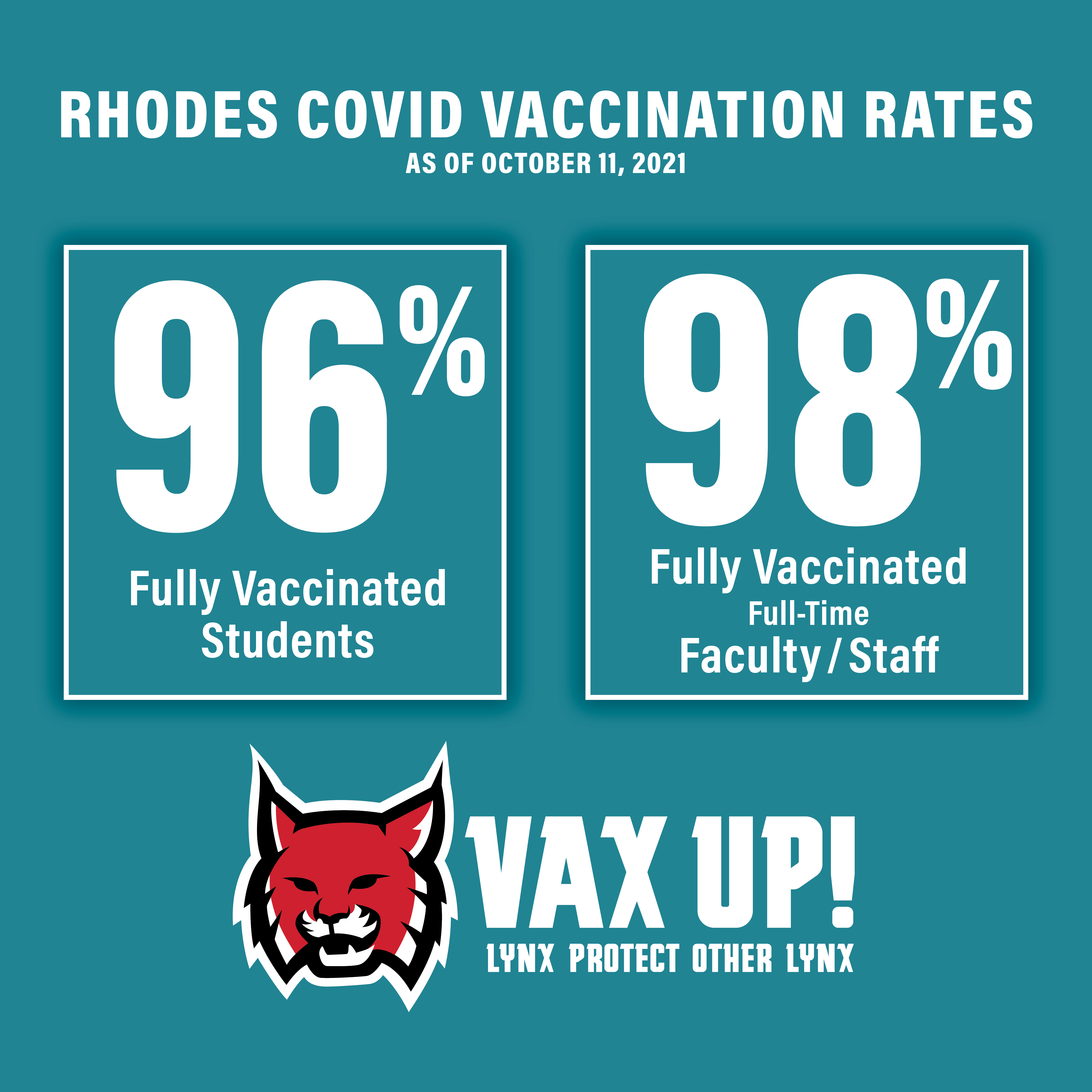 a graphic showing vaccination rates