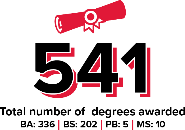 541 total number of degrees awarded