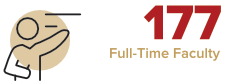 177 Full-Time Faculty