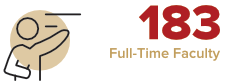 183 Full-Time Faculty