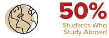 50% Students Who Study Abroad