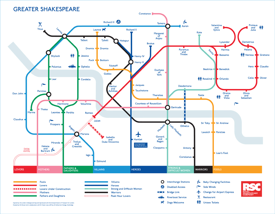 A public transit style map with Shakespeare references instead of stops.