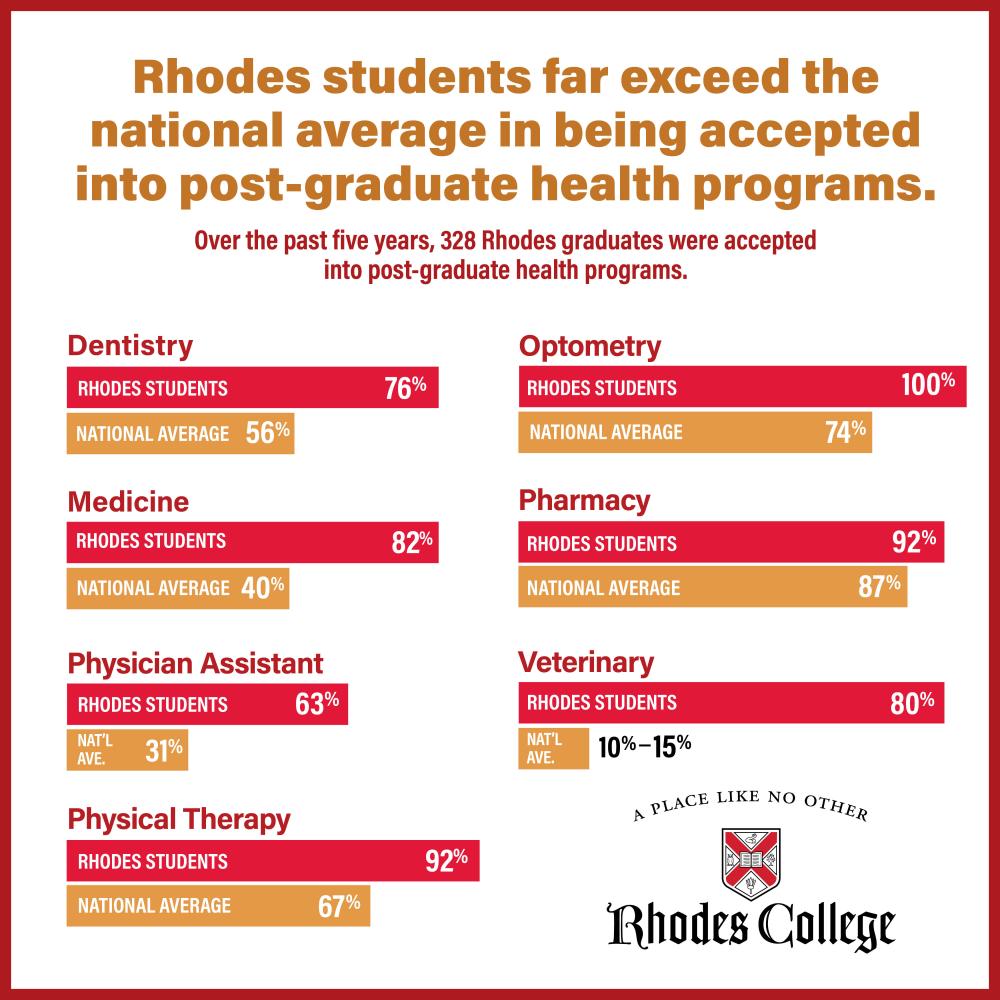 HPA stats for five-year acceptance rates