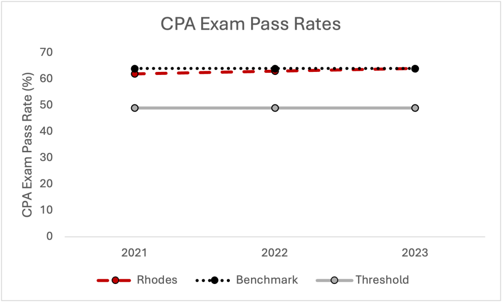 Post-Graduate Activities: MS Accounting Program