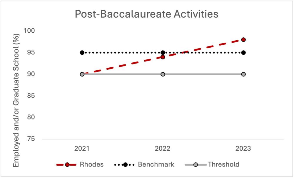 Post-Baccalaureate Activities