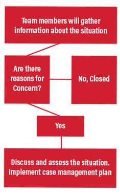 Investigation process
